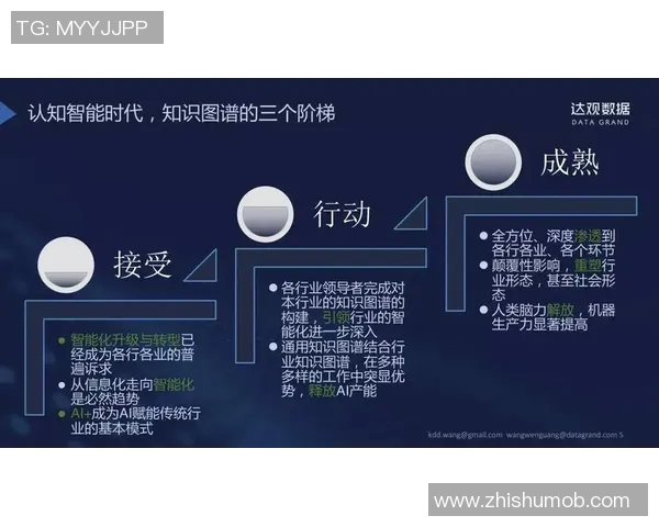 深度解析三分王现状及未来发展趋势预测